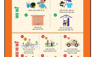 तापघात और लू से बचाव हेतु जिला प्रशासन सतर्क,लू से बचाव त्वरित उपचार एवं आपदा प्रबंधन हेतु स्वास्थ्य सेवाओं की सुदृढ़ता के संबंध में दिशा निर्देश जारी